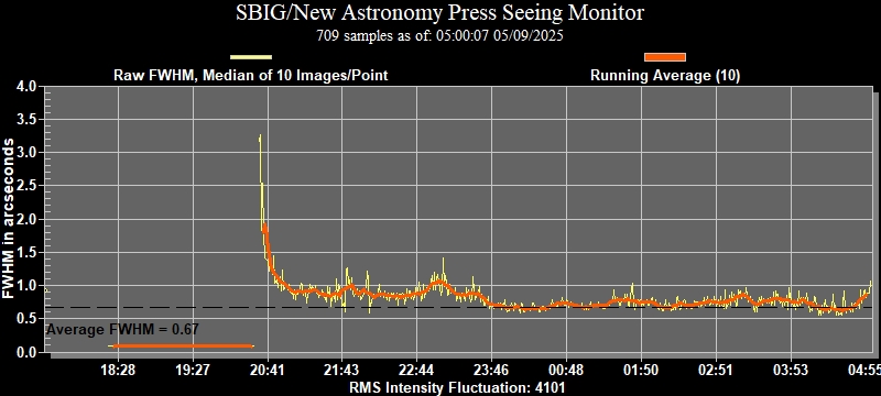 SBIG Seeing Monitor