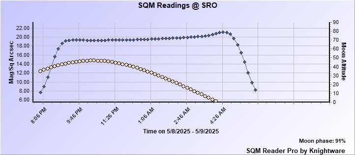 SBIG Seeing Monitor